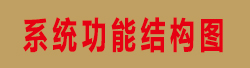 智慧人大履职管理评价系统功能结构图