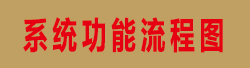 智慧人大履职管理评价系统功能流程图