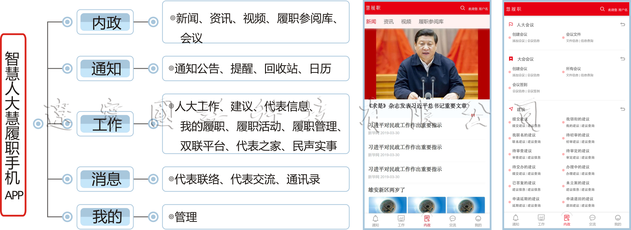 智慧人大慧履职手机APP系统功能结构图